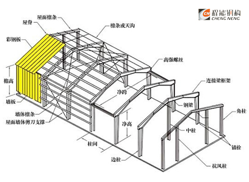鋼結(jié)構(gòu)廠房分解圖；輕鋼結(jié)構(gòu)效果圖